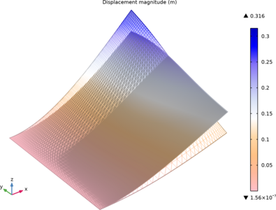 铺层顺序的优化