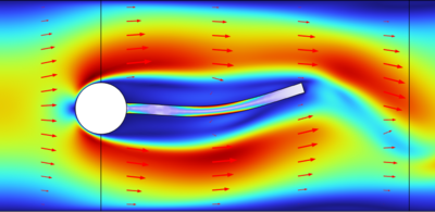流体流动中的梁振动