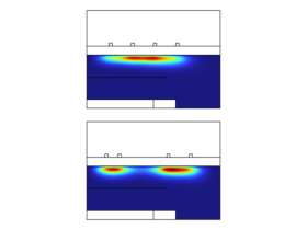 ICP 反应器的线圈优化