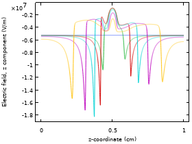 氮气中的双头流注