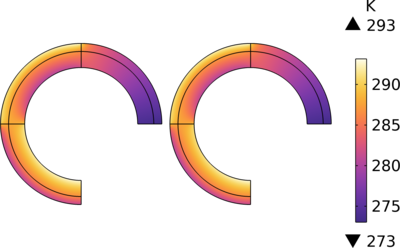 传热有限元模型与集总热系统的耦合分析