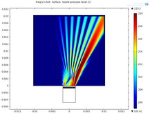 Design and Optimization of ...