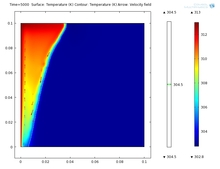 Modeling Convection during ...