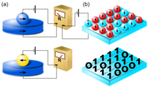 Magnetic Nanoparticles for ...