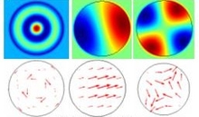 Analysis Of Linearly ...