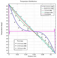 A Coupled Analysis of Heat ...