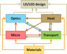 Non-Equilibrium Quantum ...