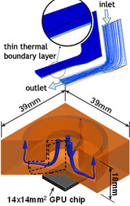 Design of Cooling System ...