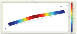 Multi-Domain Analysis of ...