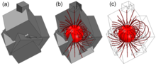 Hybrid FEM-BEM Approach for ...