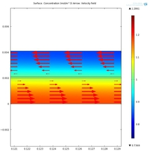 Modeling the Performance of ...