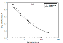 Wall Effect on A Spherical ...