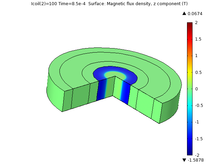 Time Domain Analysis of ...