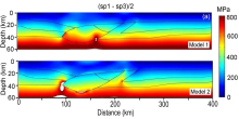 Intraplate Stress Analysis ...