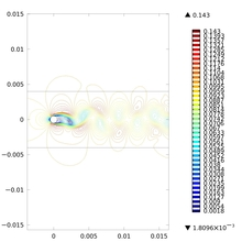 FSI for Coolant Flow in ...