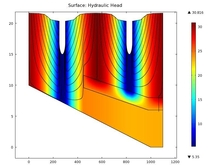 COMSOL Modeling of ...