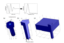 Using COMSOL to Support a ...