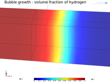 Multiphysics Modeling of a ...