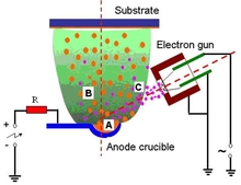 Modeling Spectral Emission ...