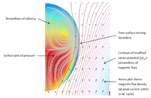 Multiphysics Modelling in ...
