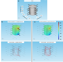 COMSOL Multiphysics ...