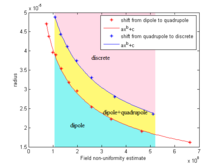 Comparison of Computational ...