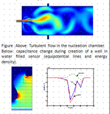 Multiphysics Modeling of ...
