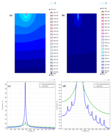 La5Ca9Cu24O41 Layers as 1D ...