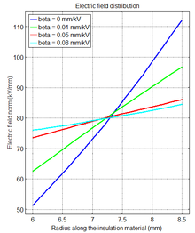 Coupled Electro-thermal ...