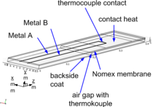 Heat Transfer Model for ...