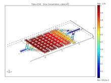 Microfluidic Systems for ...