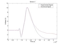 Acoustic Emission ...