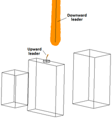 On the Simulation of the ...