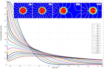 Ability of Single-Well ...