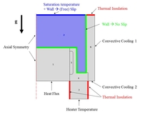 Heat Loss Evaluation of an ...
