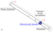 Design of Electroacoustic ...