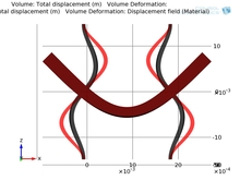Xylophone Bar Magnetometry ...
