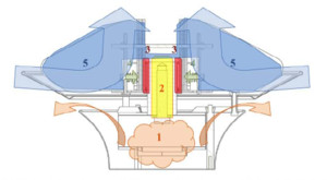 Design and Development, via ...