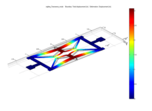 Advanced Application of an ...