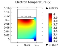 Effect of Gas Flow Rate and ...