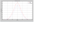 Optimized Design of ...