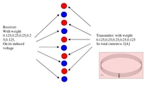 Using the Superposition ...