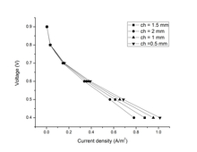 Effect of Channel Width on ...