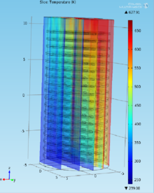 Heat Transfer Modeling and ...