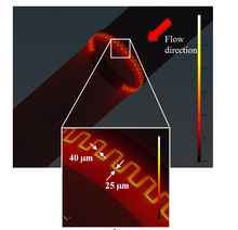 Simulation of MEMS based ...