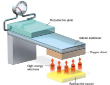 Simulation of Nuclear ...