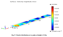 CFD Analysis of Argon Cell ...