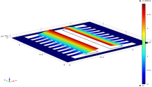Multiphysics Modeling and ...