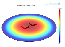 Design and Simulation of a ...