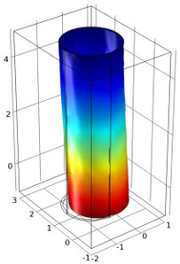 Design and Analysis of ...